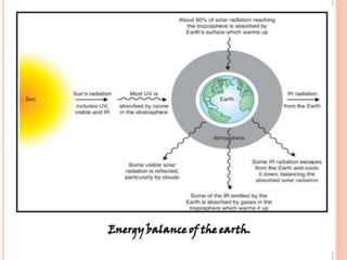 Environmental impact of thermal power plant | PPTX
