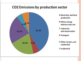 Environmental impact of thermal power plant | PPTX