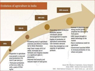 Environmental impacts of industrial agriculture by Nagarajan MBA | PPT