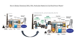 Environmental impacts of power generation | PPTX