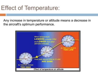 Humidity Aviation Aircraft Performance | PPTX