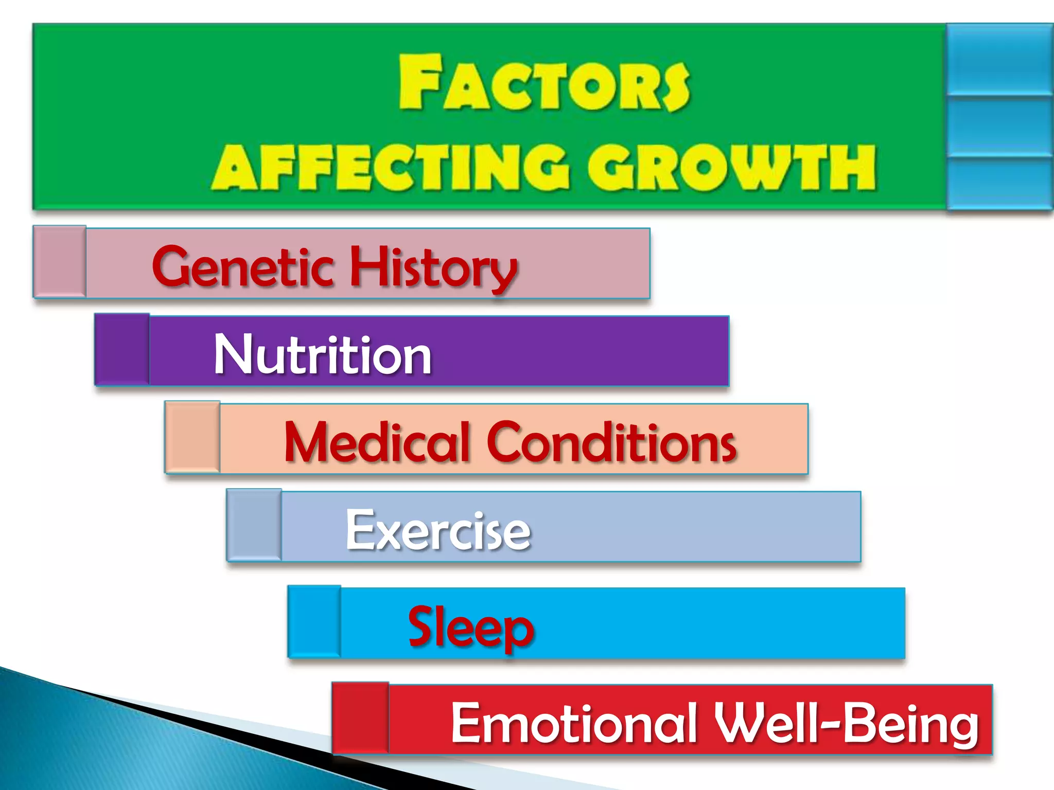 FACTORSAFFECTING GROWTH	Genetic HistoryNutrition   	Exercise   	Sleep   	Emotional Well-Being	Medical Conditions