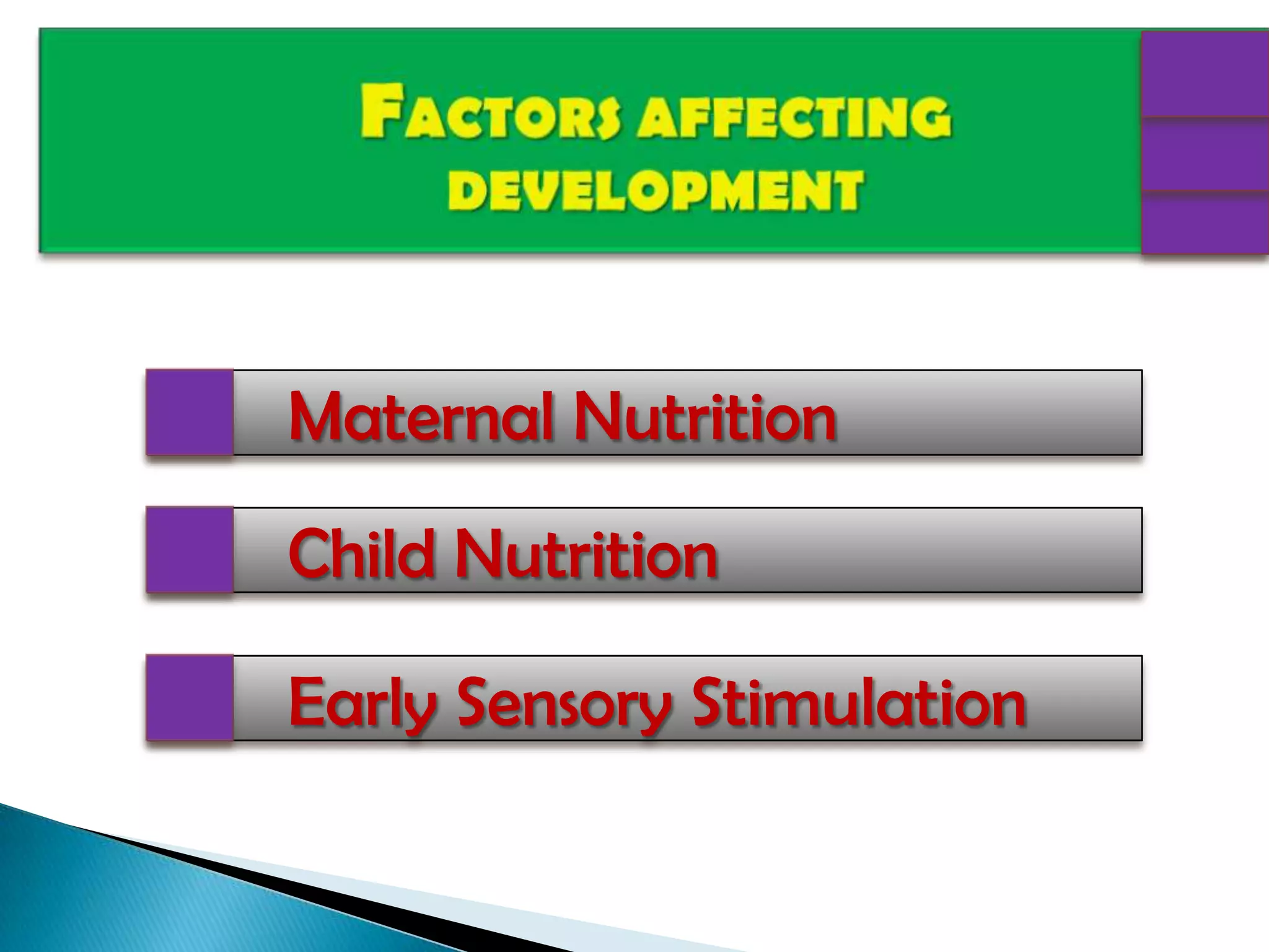 FACTORS AFFECTINGDEVELOPMENT	Maternal Nutrition	Child Nutrition	Early Sensory Stimulation