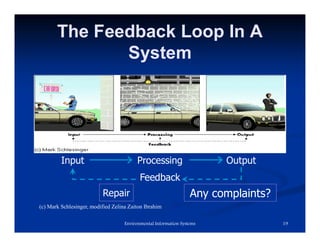 The Feedback Loop In A
System
19
Environmental Information Systems
Input Output
Processing
Feedback
Any complaints?
Repair
(c) Mark Schlesinger, modified Zelina Zaiton Ibrahim
 