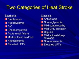 Two Categories of Heat Stroke Exertional Diaphoresis  Hypoglycemia  DIC  Rhabdomyolysis  Acute renal failure  Marked lactic acidosis Hypocalcemia Elevated LFT’s Classical Anhydrosis Normoglycemia Mild coagulopathy Mild CPK elevation Oliguria Mild acidosis/resp alkalosis Normocalcemia Elevated LFT’s 