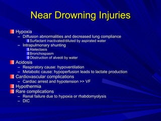 Near Drowning Injuries Hypoxia Diffusion abnormalities and decreased lung compliance Surfactant inactivated/diluted by aspirated water Intrapulmonary shunting Atelectasis Bronchospasm Obstruction of alveoli by water Acidosis Respiratory cause: hypoventilation Metabolic cause: hypoperfusion leads to lactate production Cardiovascular complications Cardiac arrest and hypotension >> VF Hypothermia Rare complications Renal failure due to hypoxia or rhabdomyolysis DIC 