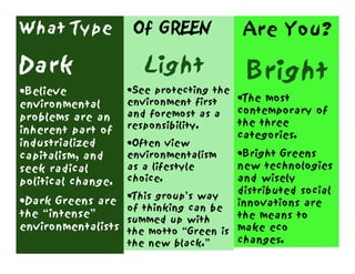Environmentalism Presentation