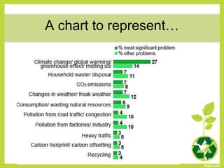 A chart to represent…
 