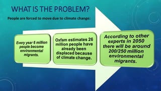 WHAT IS THE PROBLEM?
People are forced to move due to climate change:
 