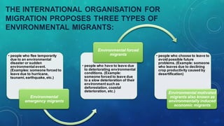 THE INTERNATIONAL ORGANISATION FOR
MIGRATION PROPOSES THREE TYPES OF
ENVIRONMENTAL MIGRANTS:
• people who flee temporarily
due to an environmental
disaster or sudden
environmentalevent.
(Examples: someone forced to
leave due to hurricane,
tsunami, earthquake, etc.)
Environmental
emergency migrants
• people who have to leave due
to deteriorating environmental
conditions. (Example:
someone forced to leave due
to a slow deterioration of their
environment such as
deforestation, coastal
deterioration, etc.)
Environmental forced
migrants • people who choose to leave to
avoid possible future
problems. (Example: someone
who leaves due to declining
crop productivity caused by
desertification)
Environmental motivated
migrants also known as
environmentally induced
economic migrants
 