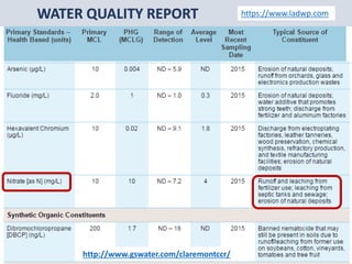 Mr. R.G. Estrellahttp://www.gswater.com/claremontccr/
https://www.ladwp.com
 