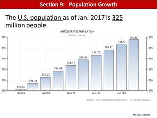 Mr. R.G. Estrella
The U.S. population as of Jan. 2017 is 325
million people.
Section 9: Population Growth
 