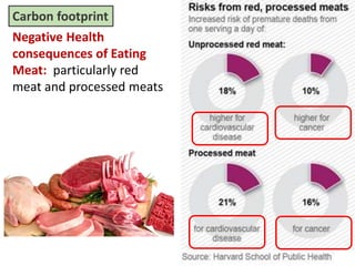 Mr. R.G. Estrella
Negative Health
consequences of Eating
Meat: particularly red
meat and processed meats
Carbon footprint
 