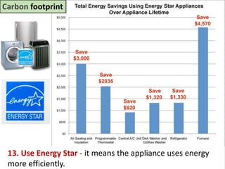 Mr. R.G. Estrella
Carbon footprint
13. Use Energy Star - it means the appliance uses energy
more efficiently.
 