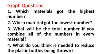 Graph Questions
1. Which materials got the highest
number?
2. Which material got the lowest number?
3. What will be the total number if you
combine all of the numbers in every
material?
4. What do you think is needed to reduce
the plastic bottles being thrown?
