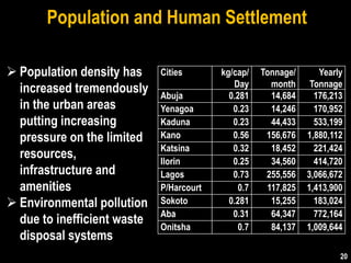 Environmental issues and problems in nigeria | PPTX