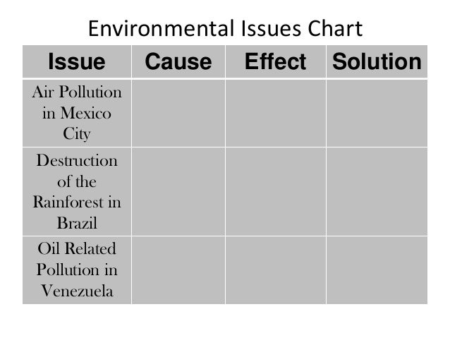 Issue Chart