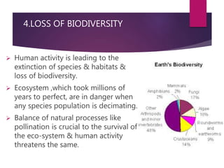 4.LOSS OF BIODIVERSITY 
 Human activity is leading to the 
extinction of species & habitats & 
loss of biodiversity. 
 Ecosystem ,which took millions of 
years to perfect, are in danger when 
any species population is decimating. 
 Balance of natural processes like 
pollination is crucial to the survival of 
the eco-system & human activity 
threatens the same. 
 