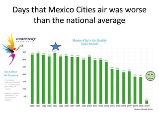 Environmental issues of latin america | PPTX