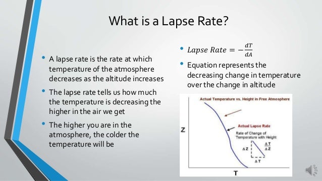 environmental lapse rate environmental lapse rate