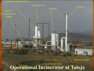 123
Dry Lime & Carbon Injection
Wet Alkaline Scrubber
Bag Filters
Evaporative Cooler
Secondary Combustion Chamber
Rotary Kiln
Primary Combustion
Chamber
35 m Stack
Operational Incinerator at Taloja
 