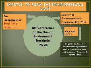 UN Conference
on the Human
Environment
(Stockholm,
1972).
Ministry of
Environment and
Forests (MoEF).1985
Pre
independence
Some laws
existed ….
Regulate and ensure
environmental protection
and lays down the legal
and regulatory framework
for the same
+
CPCB AND
SPCB ‘S
 
