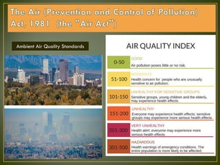 Ambient Air Quality Standards
 