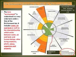 • The term
"environment" is
understood in a very
wide term under s
2(a) of the
Environment Act. It
includes water, air
and land as well as
the interrelationship
which exists
between water, air
and land, and
human beings, other
living creatures,
plants, micro-
organisms and
property.
9 BOUNDARIES OF ENV.
THAT HUMANS
SHOULD RESPECT TO
LIVE
THRESHOLD OF
SAFETY
 