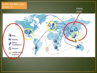CHINA
2020
Li ION BATTERY CASE
STUDY : 2
 