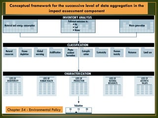 Conceptual framework for the successive level of data aggregation in the
impact assessment component
Chapter 54 - Environmental Policy
 