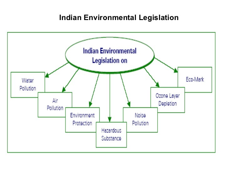 Environmental legislation 1