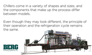 Chillers come in a variety of shapes and sizes, and
the components that make up the process differ
between models.
Even though they may look different, the principle of
their operation and the refrigeration cycle remains
the same.
 