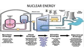 NUCLEAR ENERGY
 