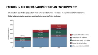 FACTORS IN THE DEGRADATION OF URBAN ENVIRONMENTS
Urbanization is a shift in population from rural to urban areas – increase in population of an urban area.
 