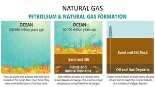 NATURAL GAS
 