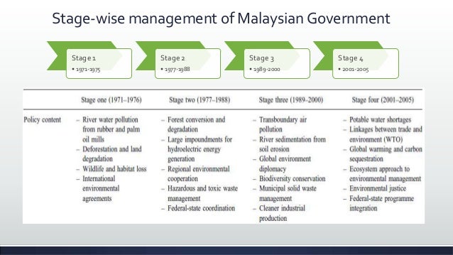 The Wise Management Of Natural Resources The Wise Management Of Natural Resources