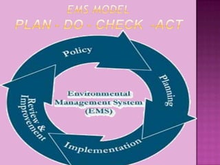 Environmental management system | PPTX