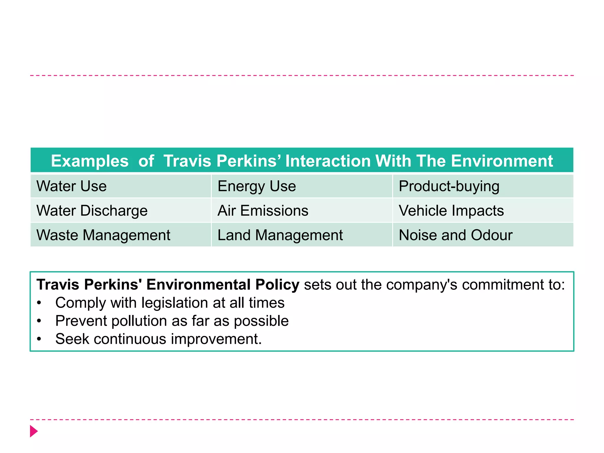 Examples of Travis Perkins’ Interaction With The Environment
Water Use Energy Use Product-buying
Water Discharge Air Emissions Vehicle Impacts
Waste Management Land Management Noise and Odour
Travis Perkins' Environmental Policy sets out the company's commitment to:
• Comply with legislation at all times
• Prevent pollution as far as possible
• Seek continuous improvement.
 
