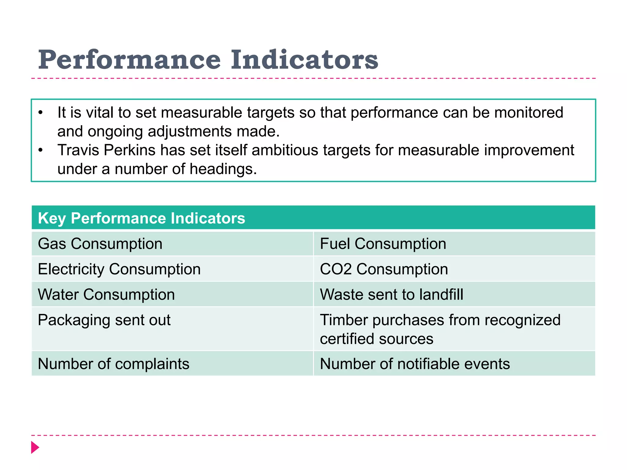 Performance Indicators
Key Performance Indicators
Gas Consumption Fuel Consumption
Electricity Consumption CO2 Consumption
Water Consumption Waste sent to landfill
Packaging sent out Timber purchases from recognized
certified sources
Number of complaints Number of notifiable events
• It is vital to set measurable targets so that performance can be monitored
and ongoing adjustments made.
• Travis Perkins has set itself ambitious targets for measurable improvement
under a number of headings.
 