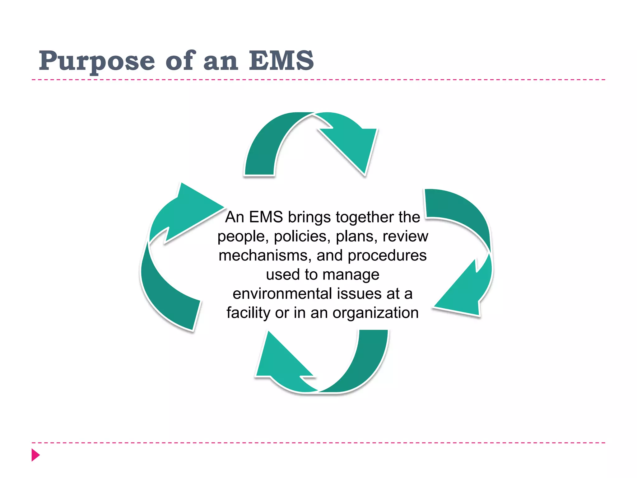 Purpose of an EMS
An EMS brings together the
people, policies, plans, review
mechanisms, and procedures
used to manage
environmental issues at a
facility or in an organization
 