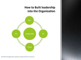 All ISO management systems required this structure
Leadership
Plan
Do
Check
Act
 