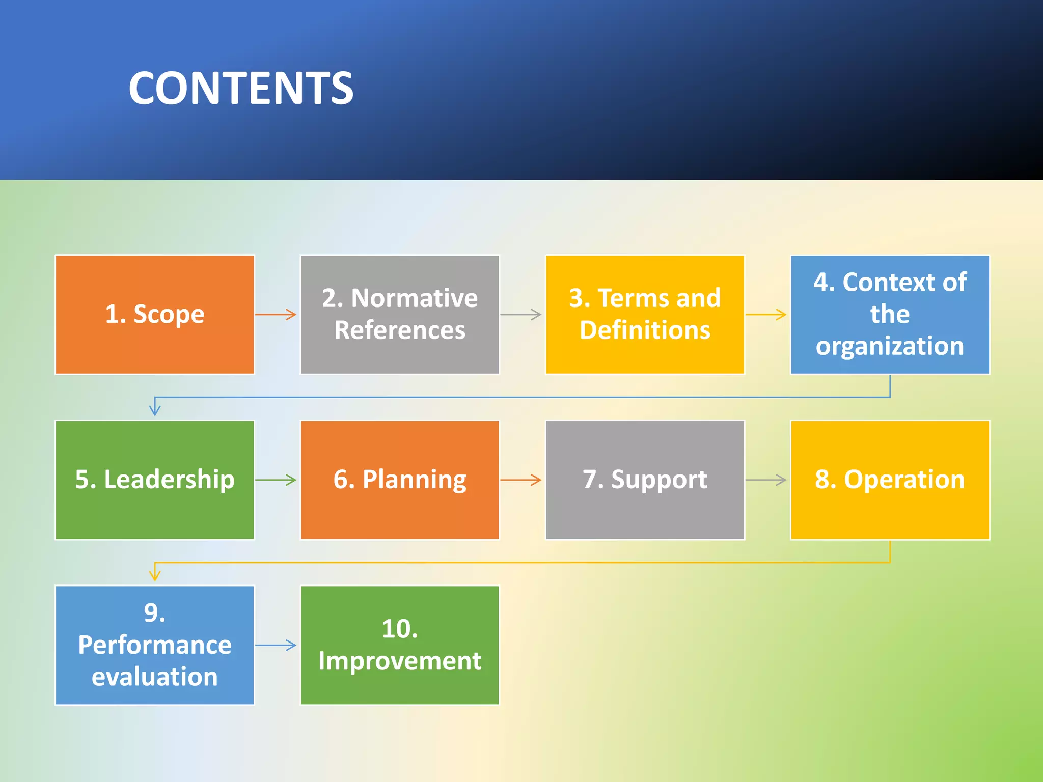 Environmental Management System | EMS | 14001 : 2015 | ISO | PDF