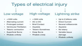 Environmental Medicine drowning and electrical injuries.pptx