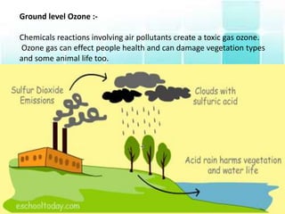 Ground level Ozone :-
Chemicals reactions involving air pollutants create a toxic gas ozone.
Ozone gas can effect people health and can damage vegetation types
and some animal life too.
 