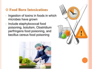 Role of Microorganisms in Preparation of Certain Foods, in Spoilage of ...