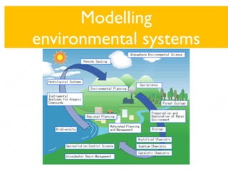 Modelling
environmental systems
 
