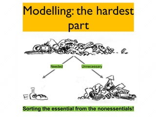 Modelling: the hardest
part
Needed Unnecessary
Sorting the essential from the nonessentials!
 