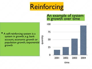 Reinforcing
An example of system
in growth over time
100
75
• A self-reinforcing system is a
system in growth, e.g. bank
account, economic growth or
population growth, exponential
growth
50
25
0
2001 2002
time
2003 2004
 
