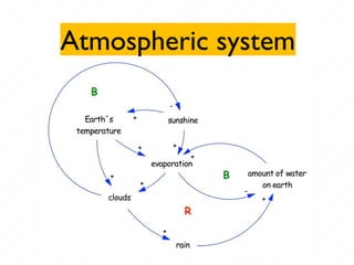 Atmospheric system
 
