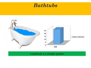 Bathtubs
A bathtub is a simple system
9AM
0
5
10
15
20
25
Water in Bathtub
 